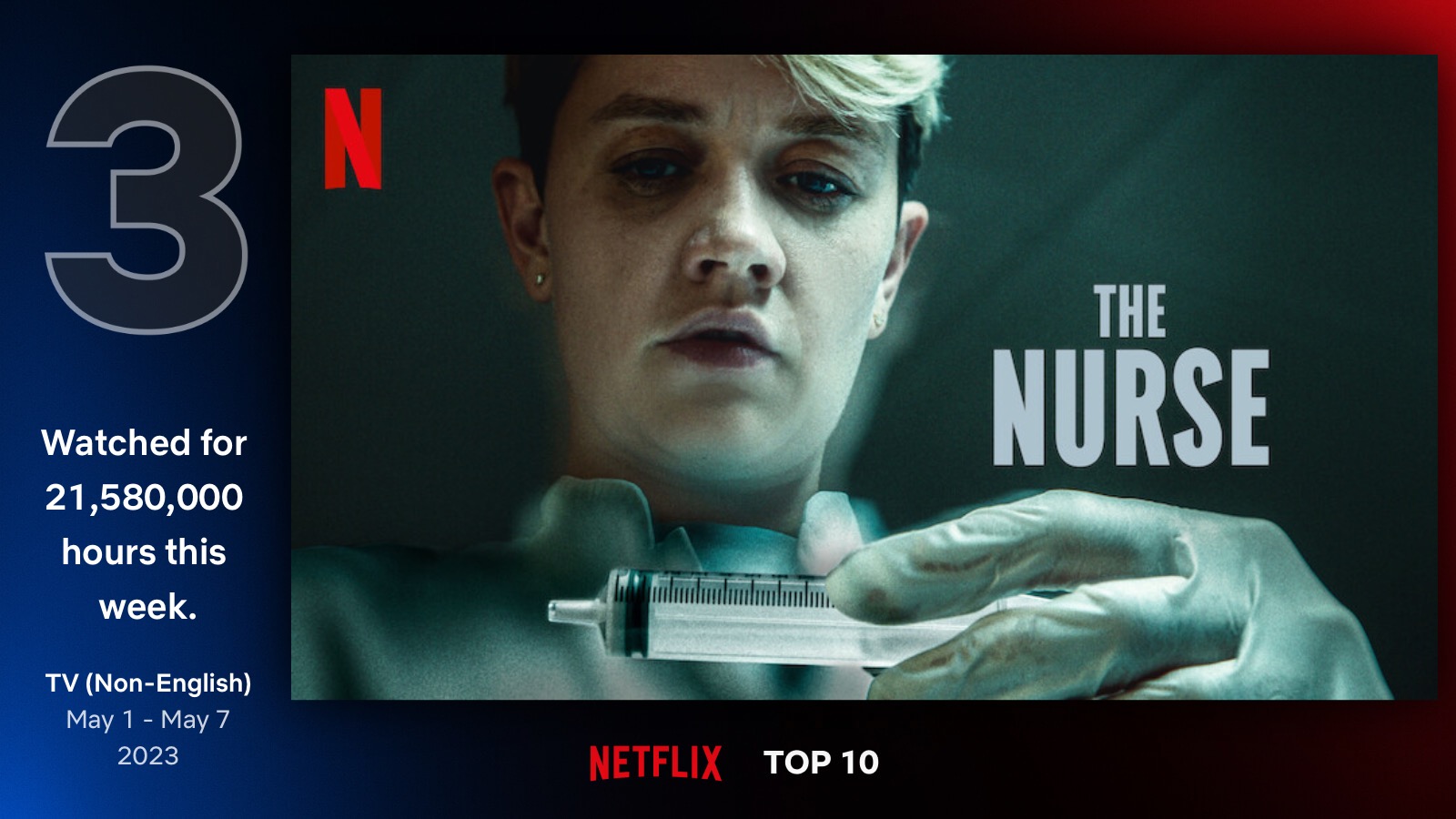 The Nurse spent weeks on Global Most Watched list